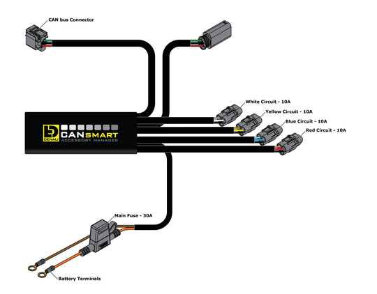 Denali GEN II CANsmart™ Controller - BMW R1200LC & R1250 Series