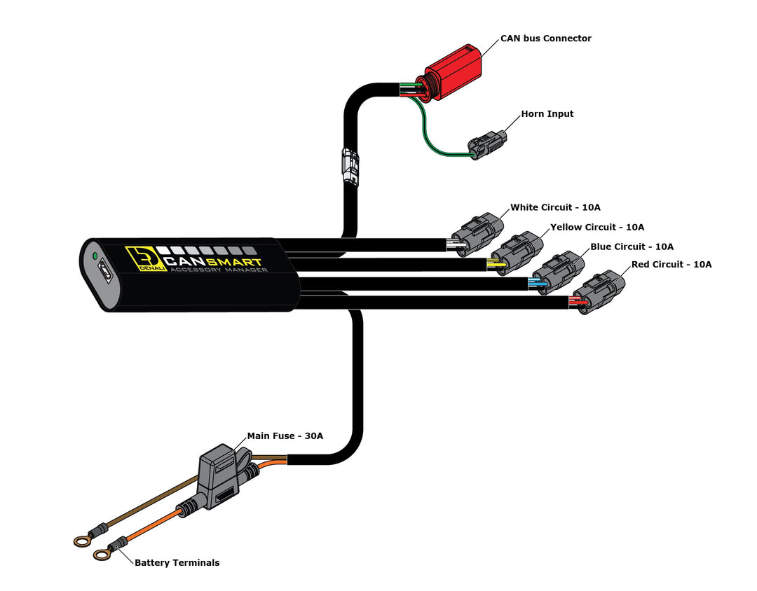 Denali GEN II CANsmart™ Controller for KTM 890 '21- & 1290 Adventure '21-