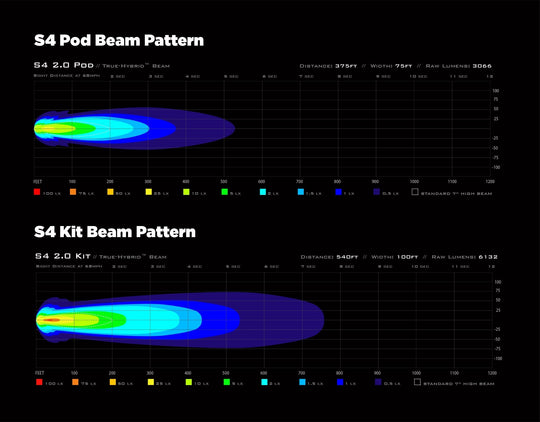 Denali 2.0 S4 Led Light Pod with DataDim™ Technology